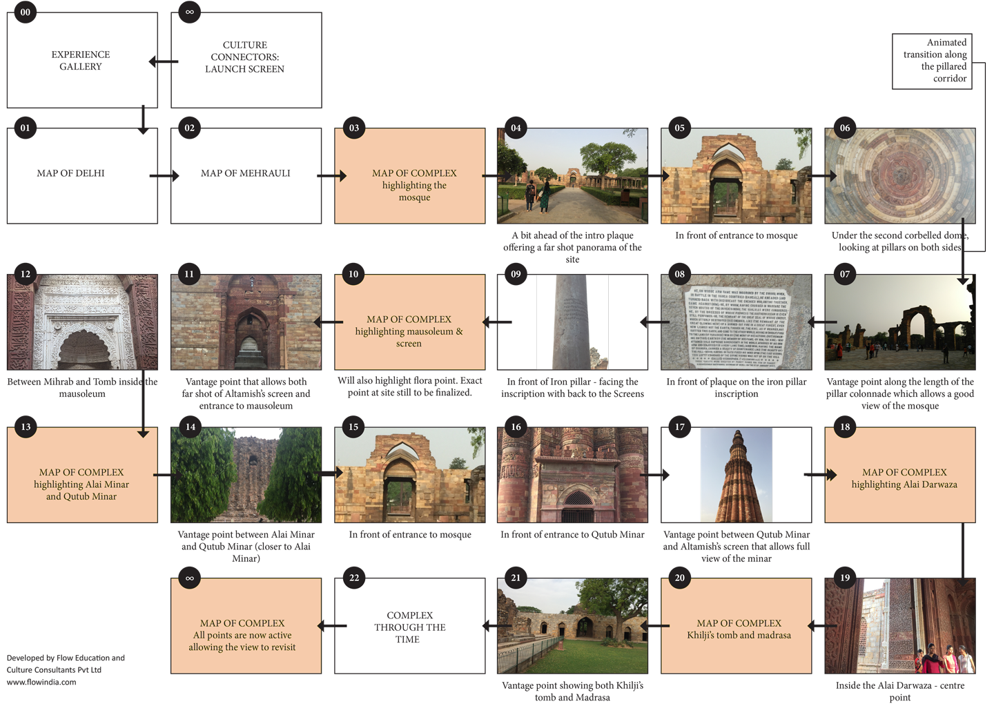 Navigation-&-shoot-points_R2-(1)-1.png