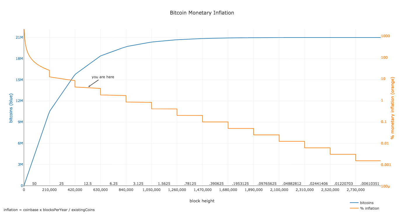 https://plot.ly/~BashCo/5.embed?share_key=ljQVkaTiHXjX2W41UiqzCn Created by BashCo