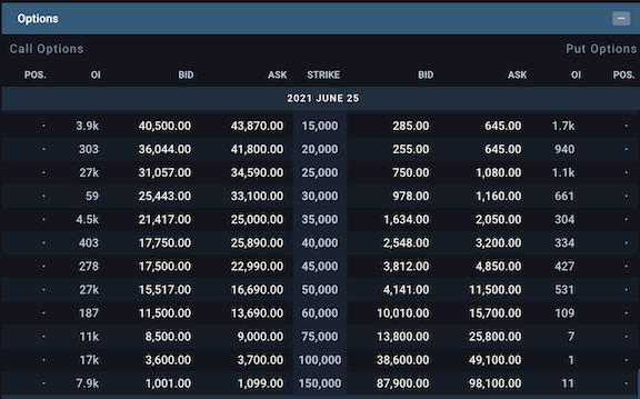 How To Earn A Yield On Bitcoin Dan Held