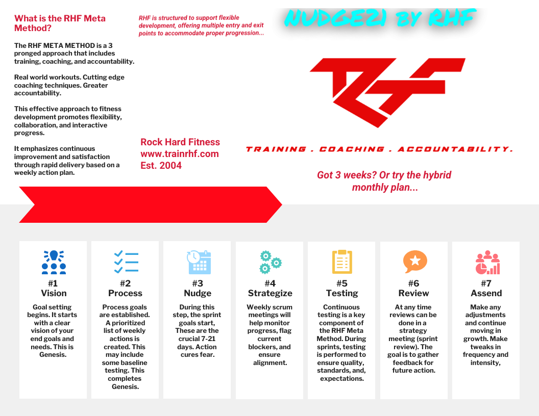RHF Meta Method Infographic.png