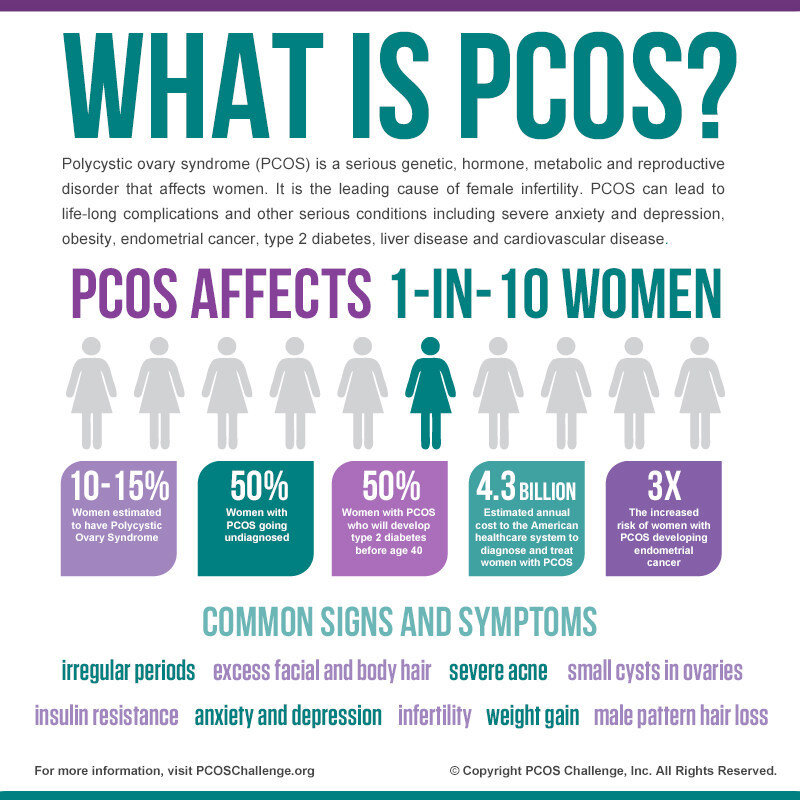 Pcos Polycystic Ovary Syndrome Maple Leaf Medical Centre Edgars Road Gp Clinic 