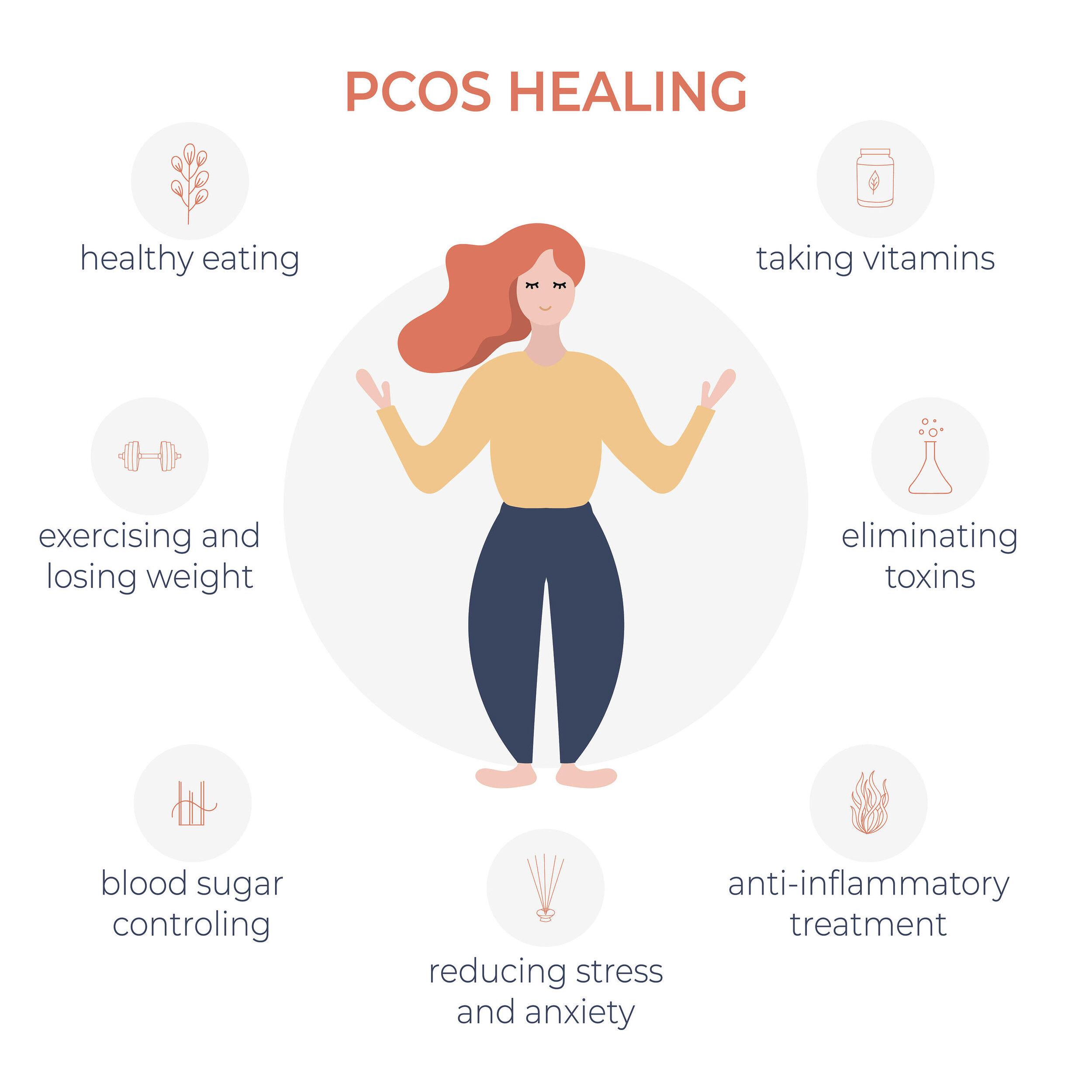PCOS Polycystic Ovary Syndrome - Maple Leaf Medical Centre Edgars Road GP Clinic