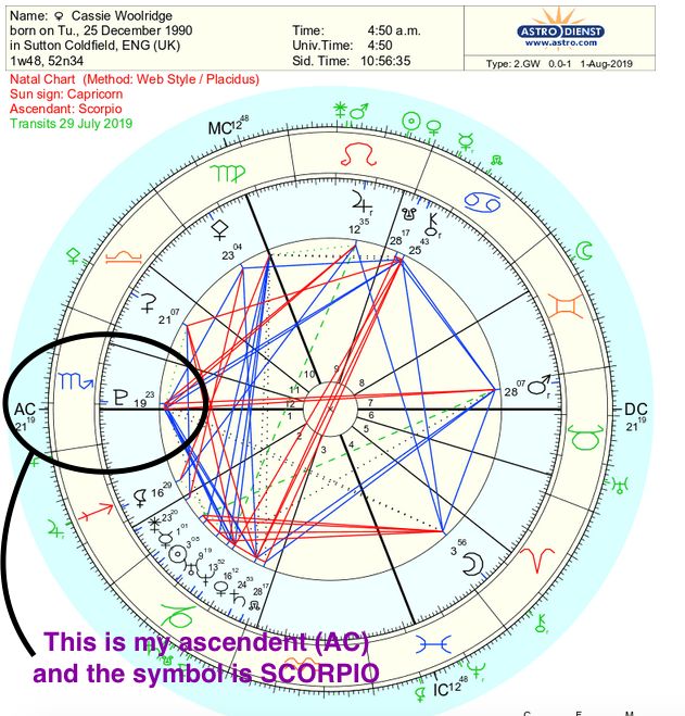 Find your chart ruler in astrology