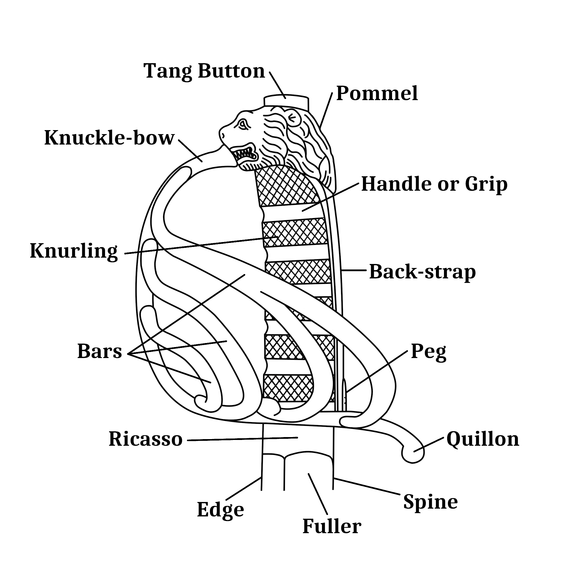 Sword Terminology — Forde Military Antiques