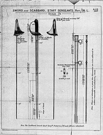 Staff Sergeants' Pattern - 1898.jpg