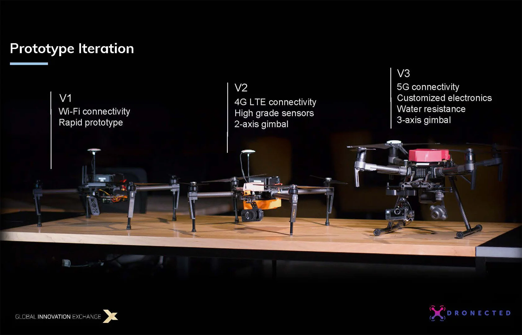 My contributions were the camera and power delivery systems systems. Drones are produced by DJI. Photo Credit: Ku Chunan. 