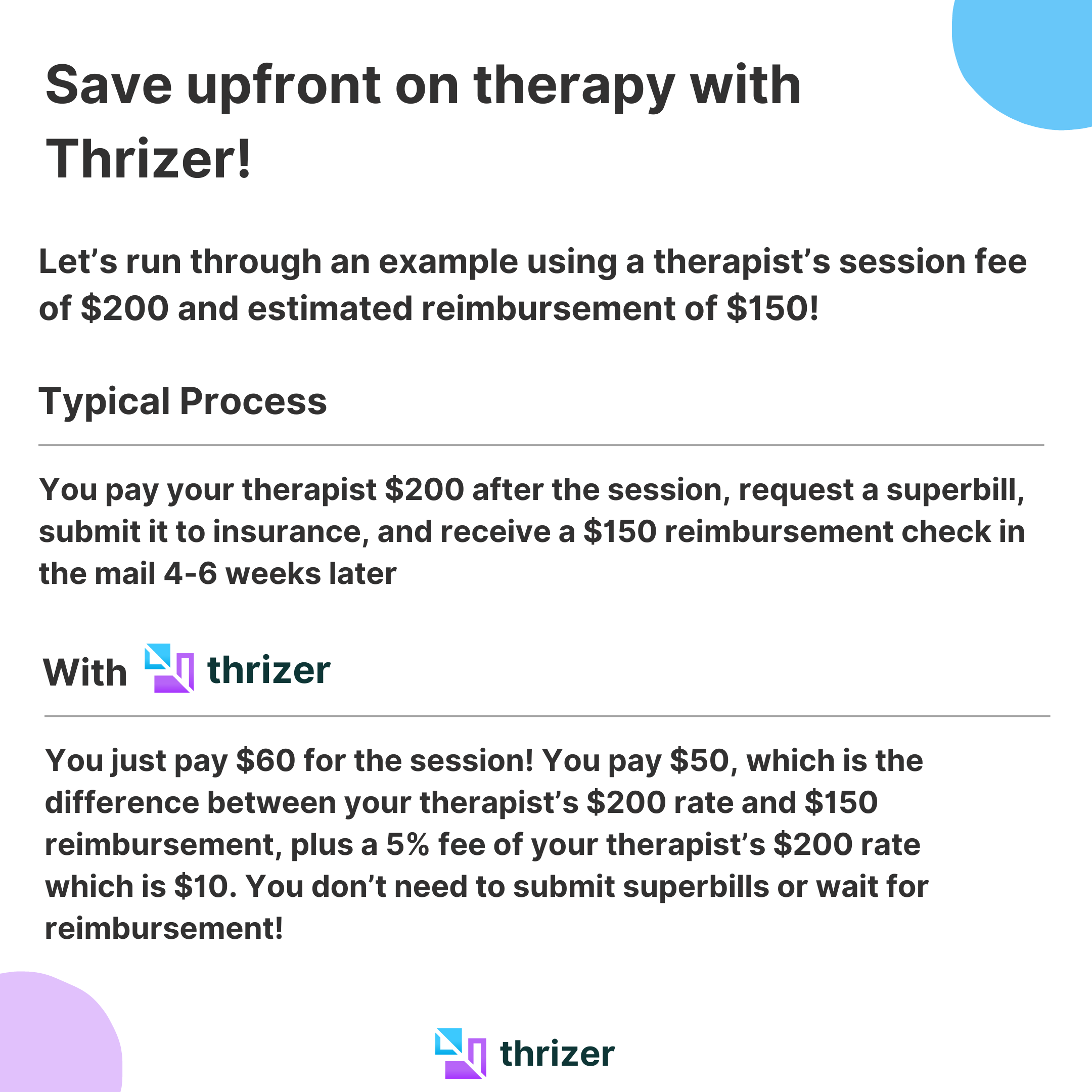 A digital infographic explaining the costs and reimbursement process for therapy sessions, featuring information about therapist session fees, reimbursement checks, and additional fees, with colorful geometric shapes.