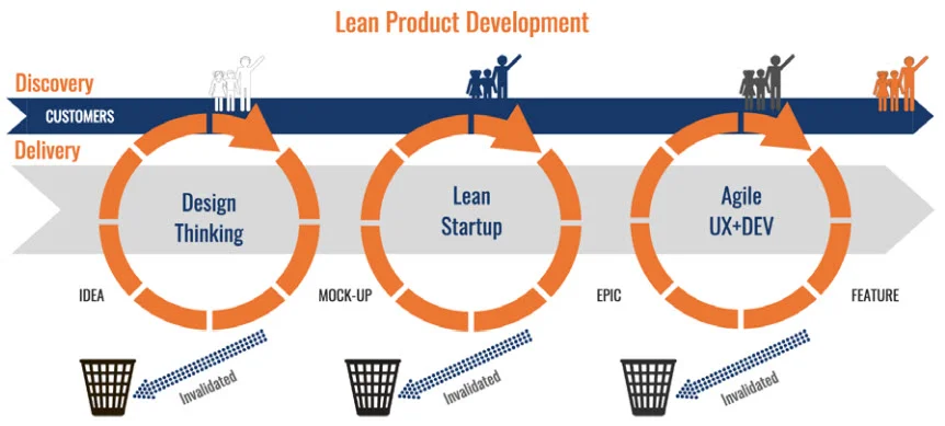 Lean Discovery.jpg
