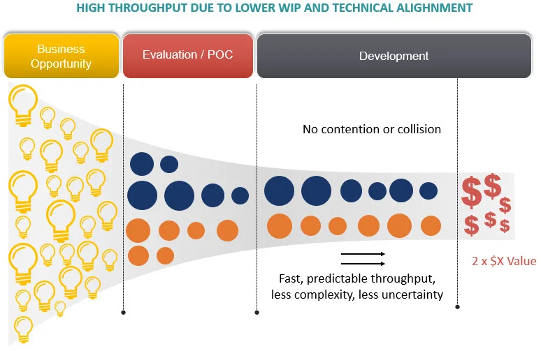 Portfolio Kanban Less WIP small.jpg