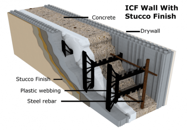 Insulated Concrete Forms, Insulated Concrete Basement Forms