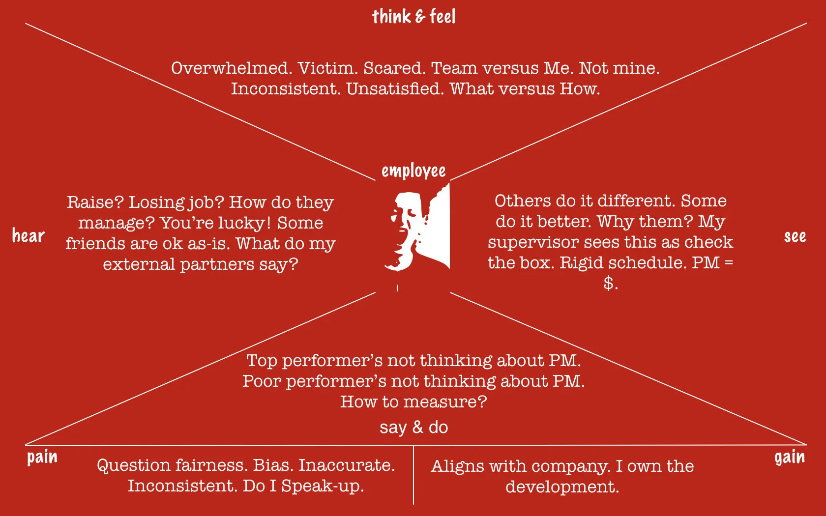 employee supervisor maps.001.jpeg