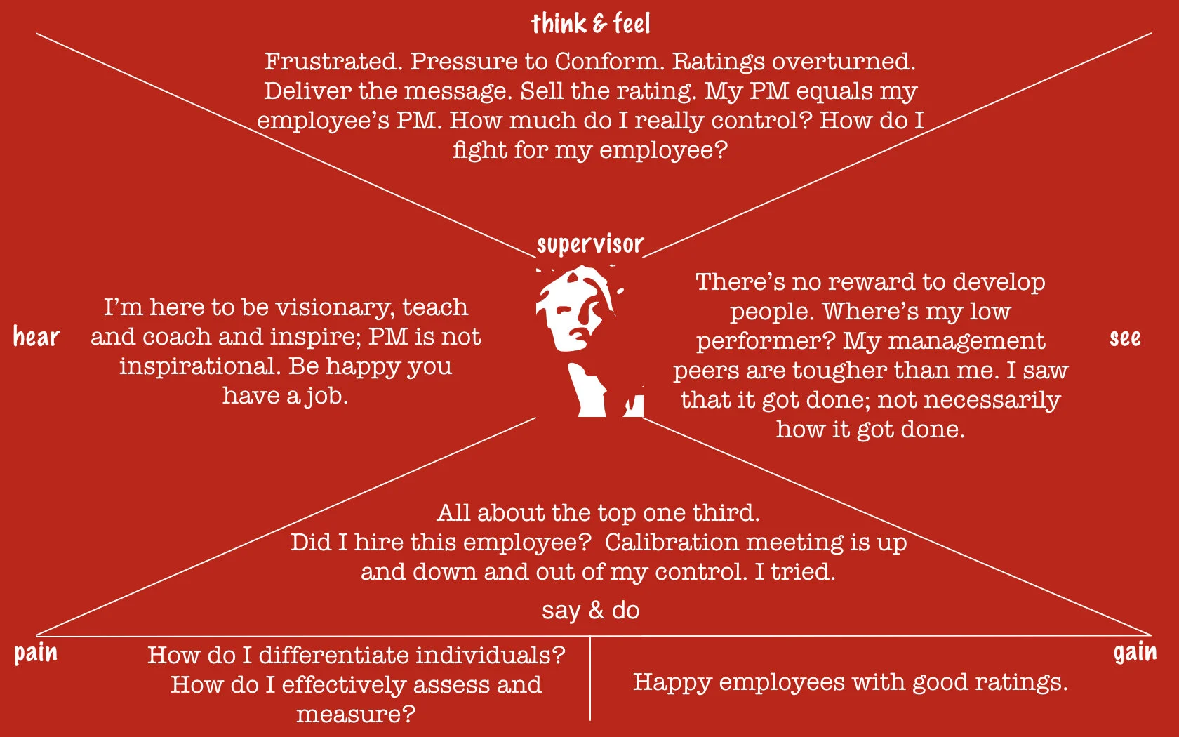 employee supervisor maps.002.jpeg