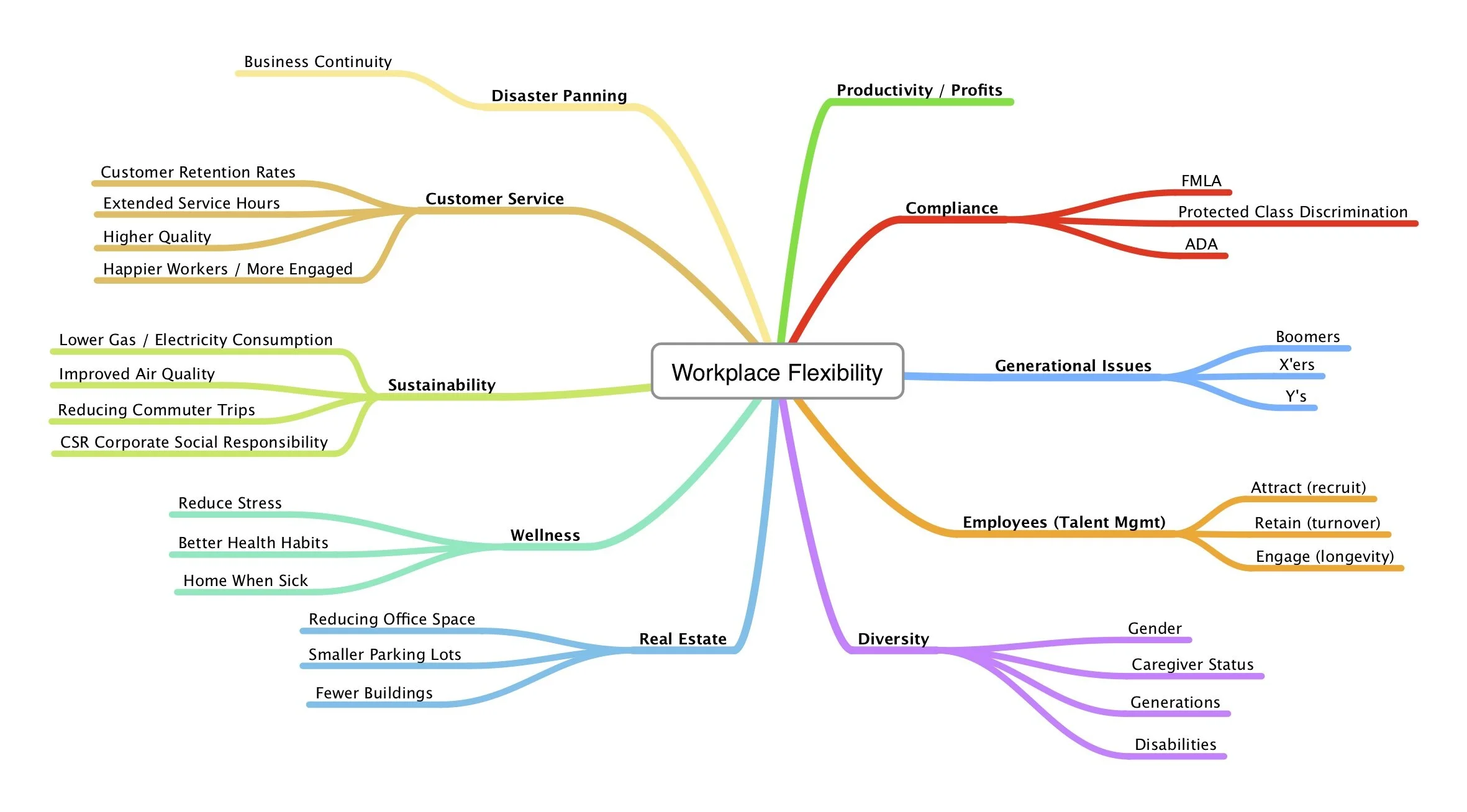 Workplace Flexibility Round.jpg