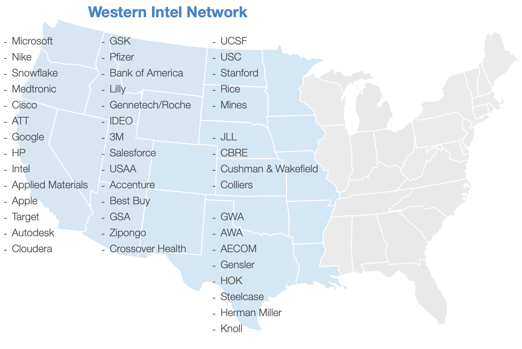 High throughput working relationships, partners, benchmarks and clients within these enterprises and organizations.