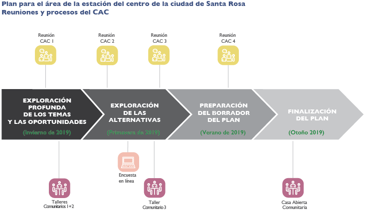 SantaRosa_Graphic_applicationversionSP.png