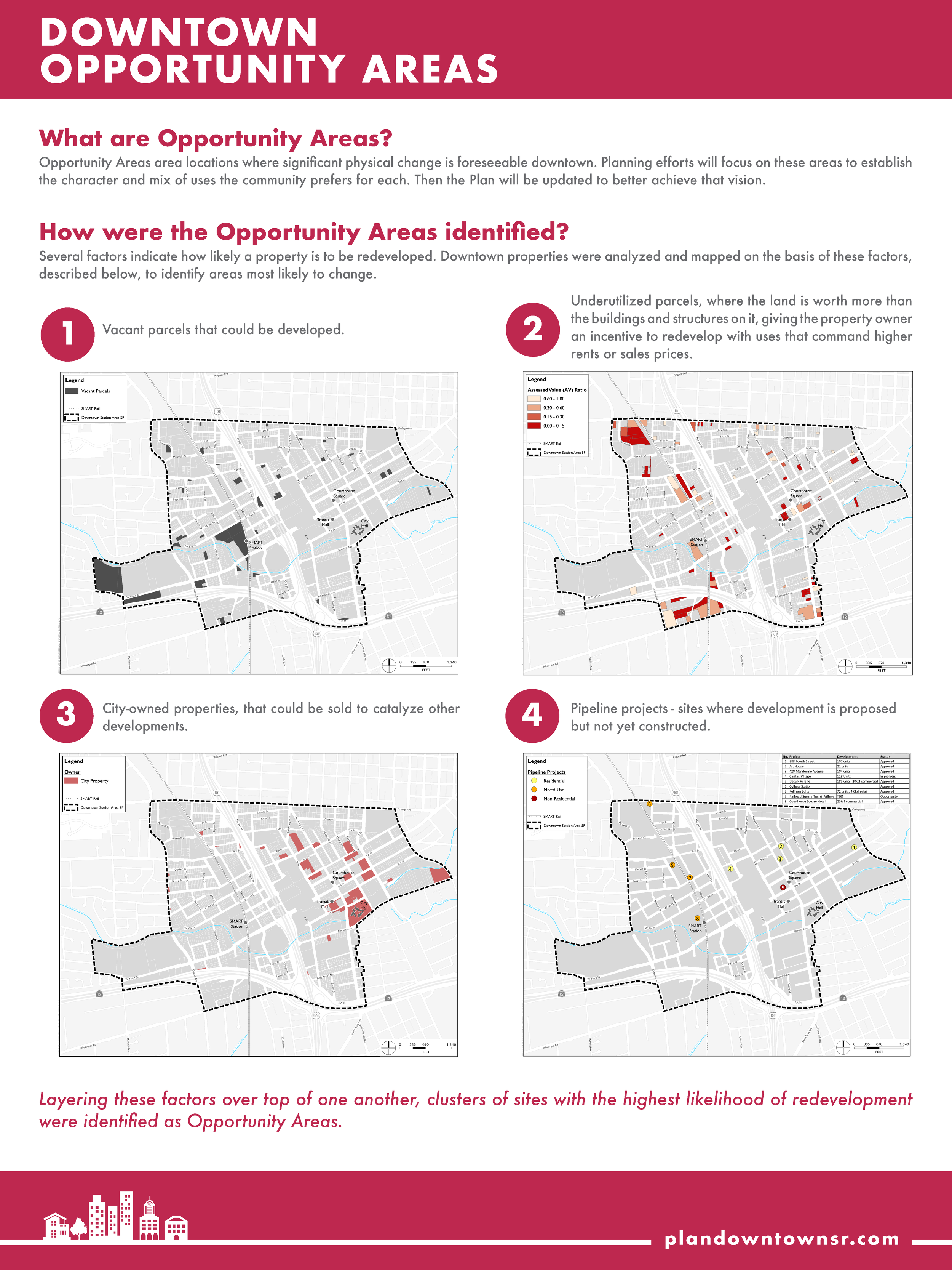 03a Opportunity Area Methodologysmall.png