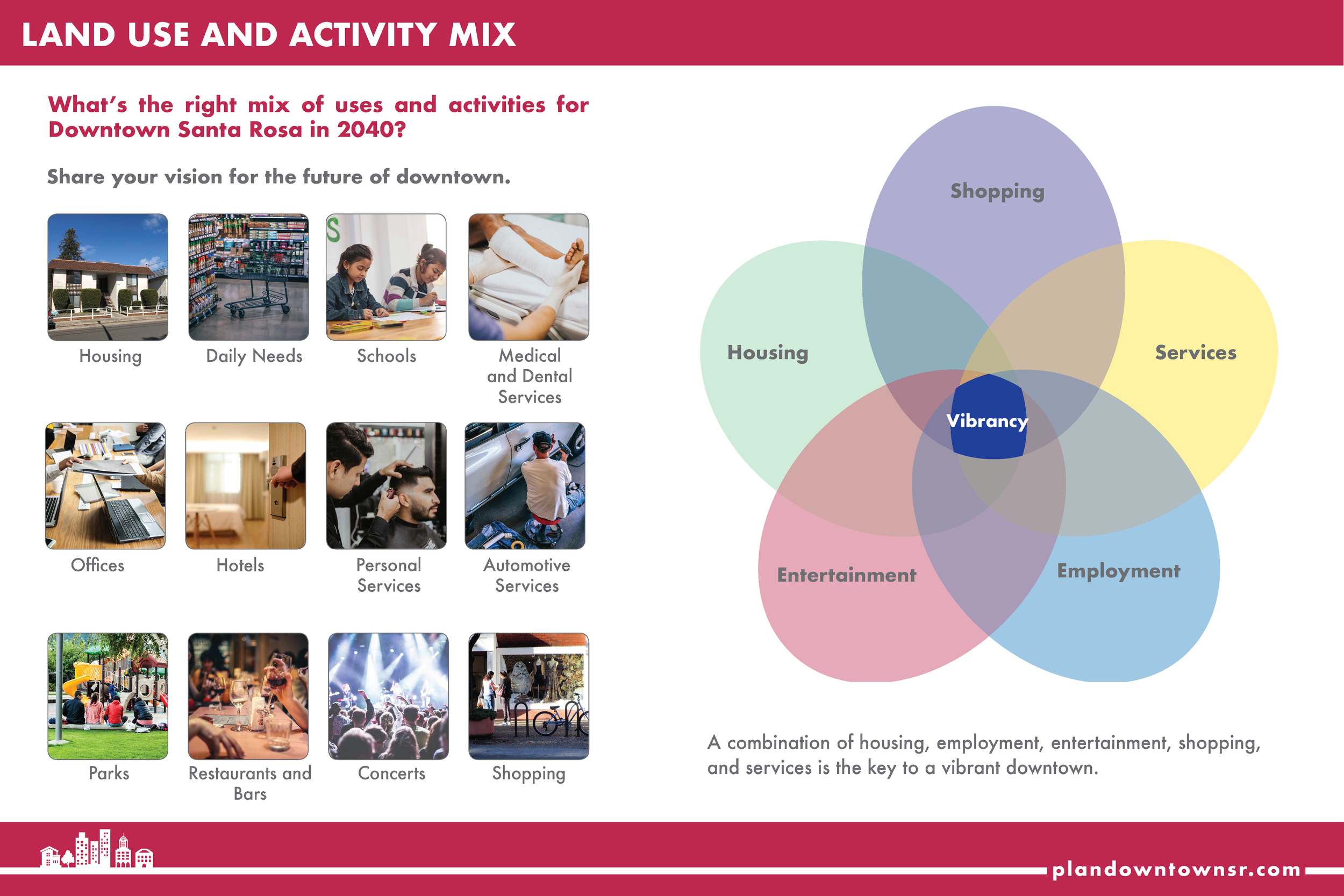 03b Land Use and Activity Mixsmall.png