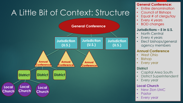 What's happening in the UMC -November 13, 2022