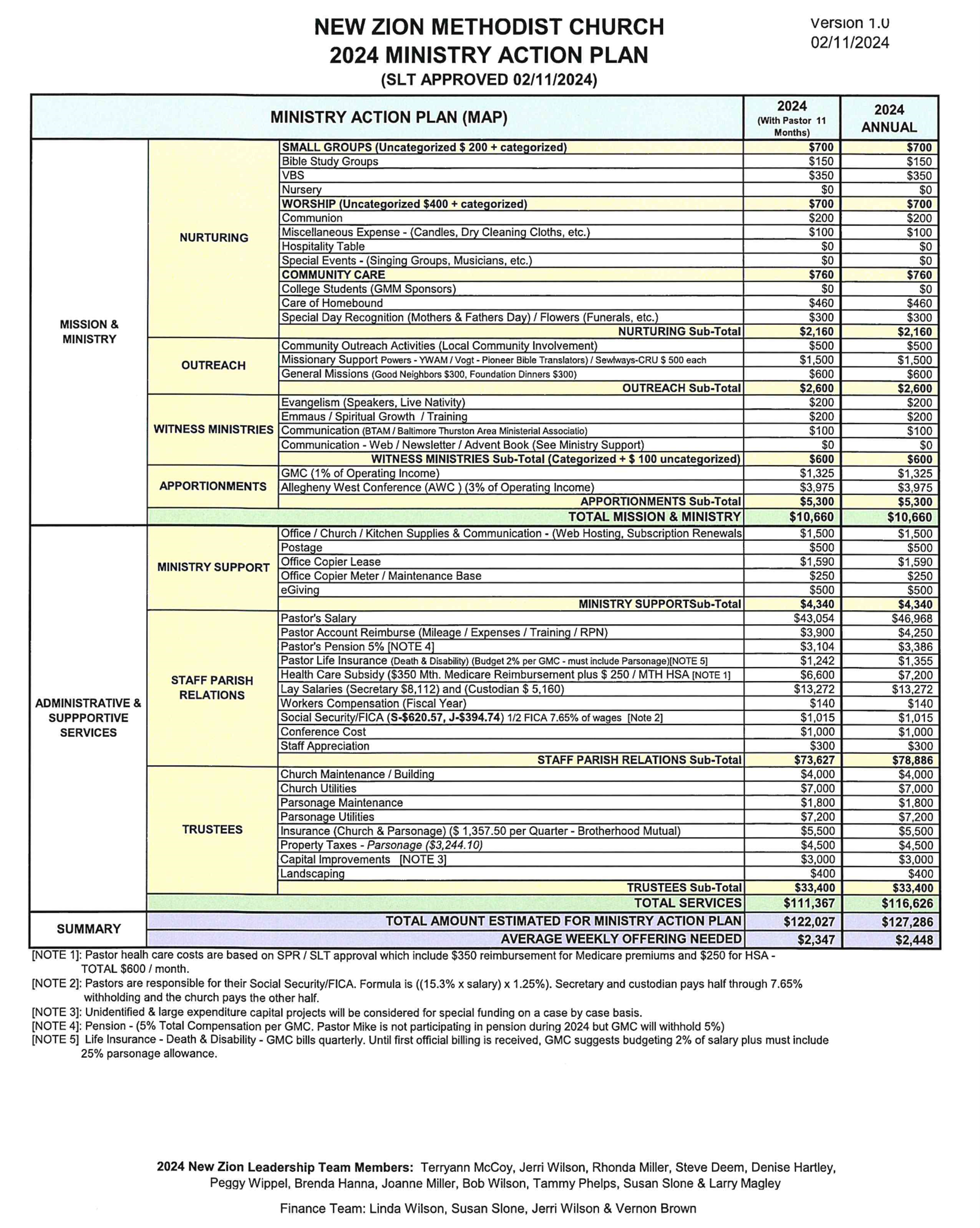 2024 Ministry Action Plan