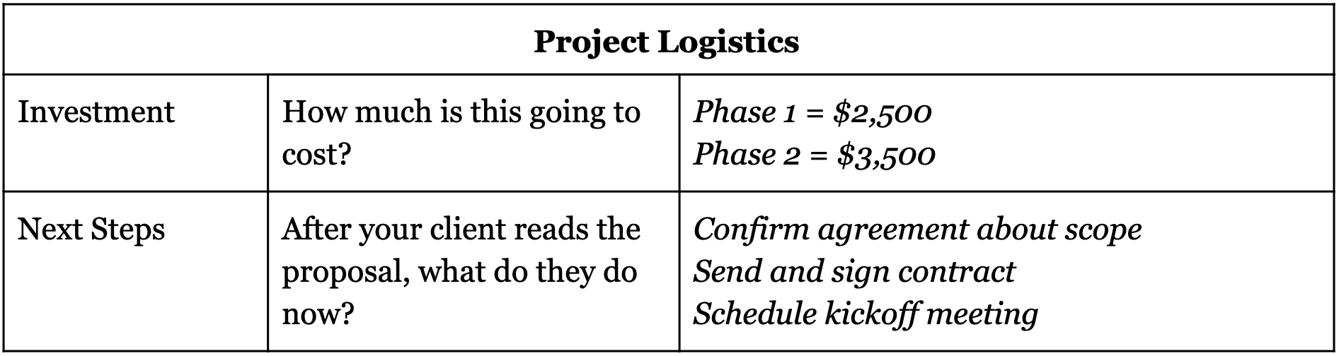 Project Logistics.png