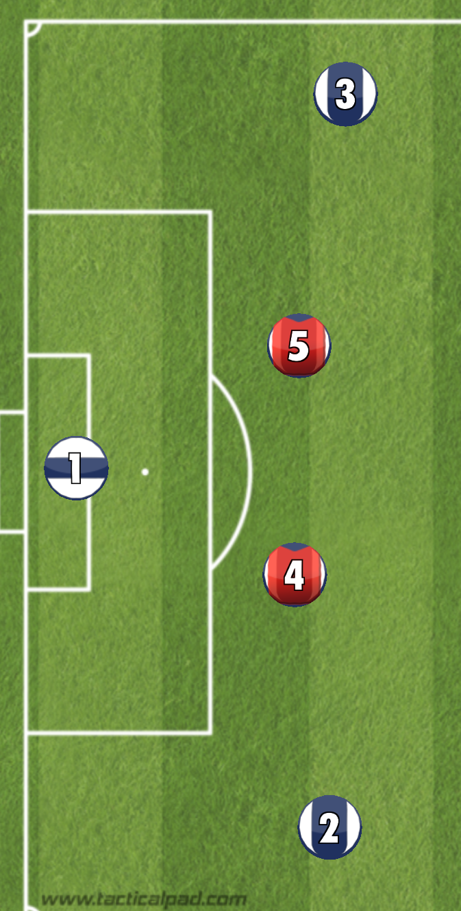 The Center Back