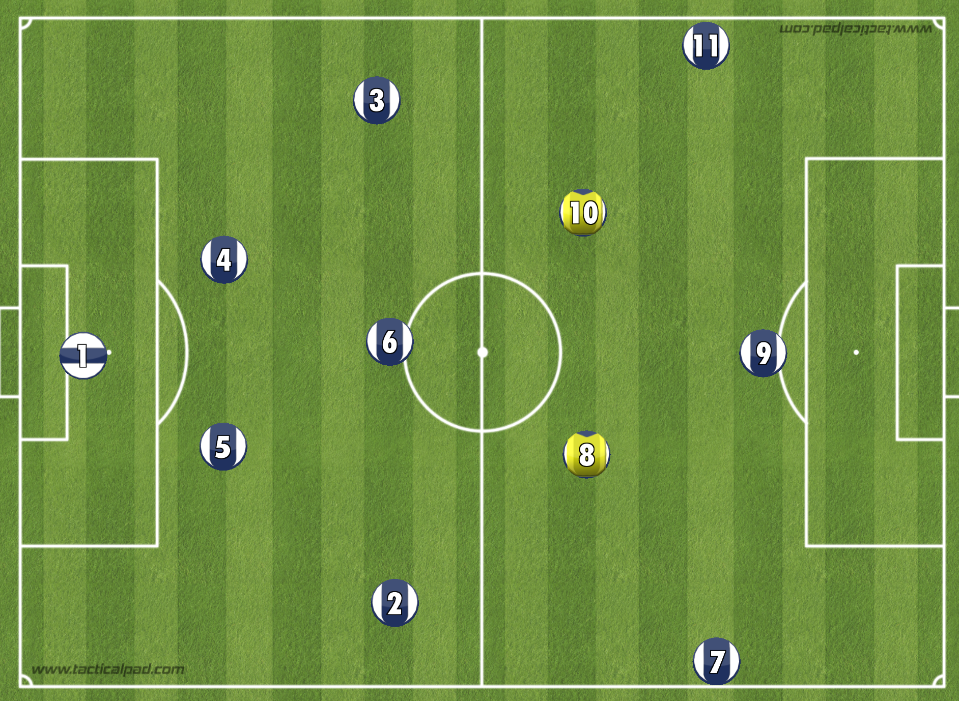 Attacking Midfielders