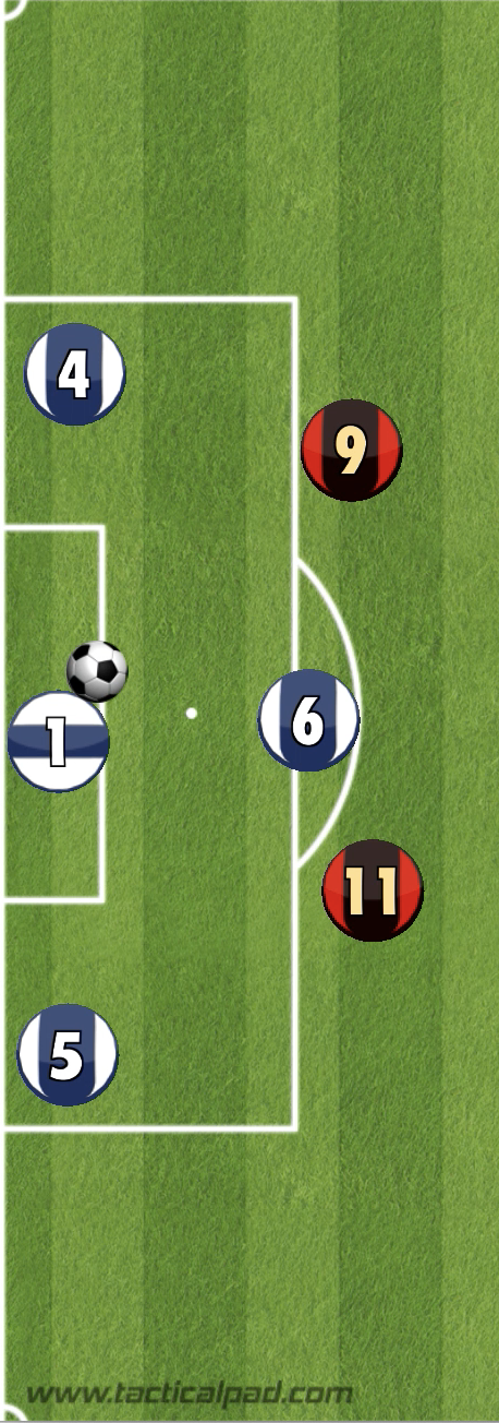 Goal Kicks