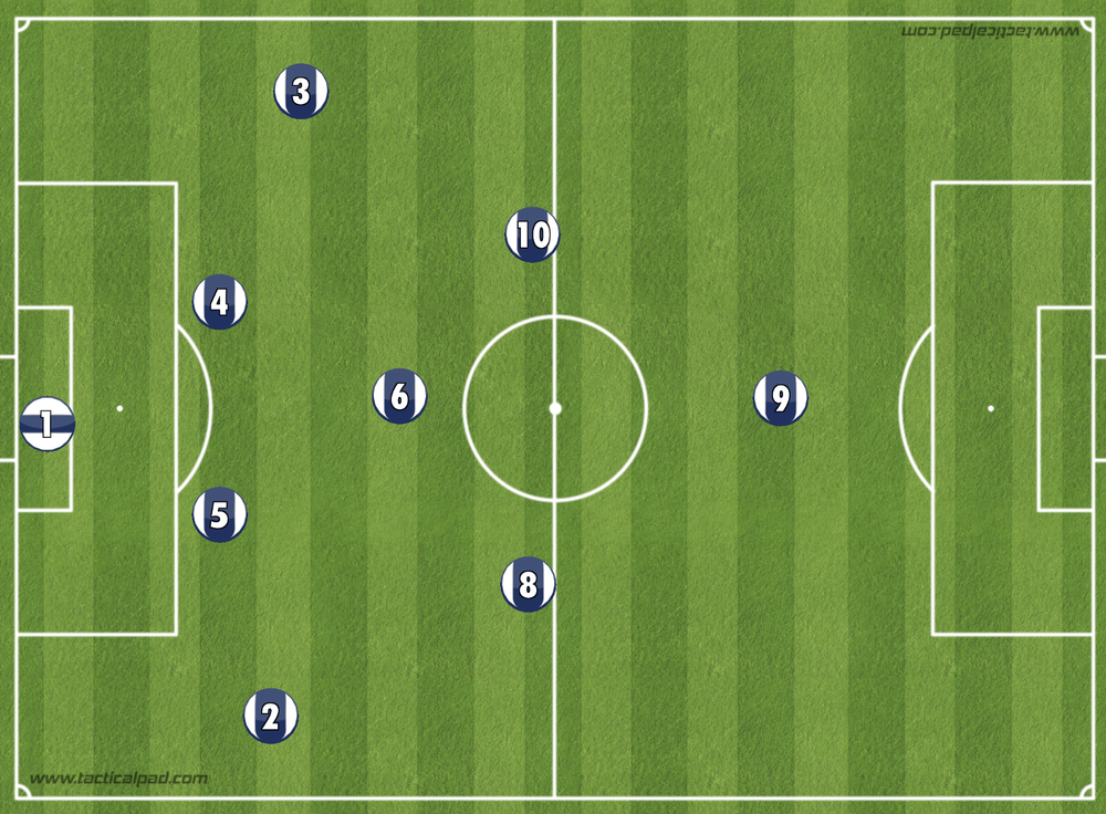 Tactical Analysis 1 Formation Outside Players And Pivota Fortress Fc