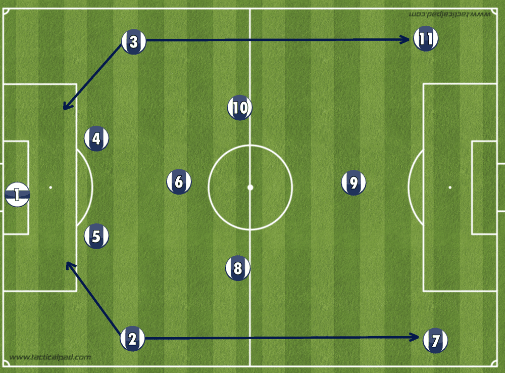Tactical Analysis 1 Formation Outside Players And Pivota Fortress Fc