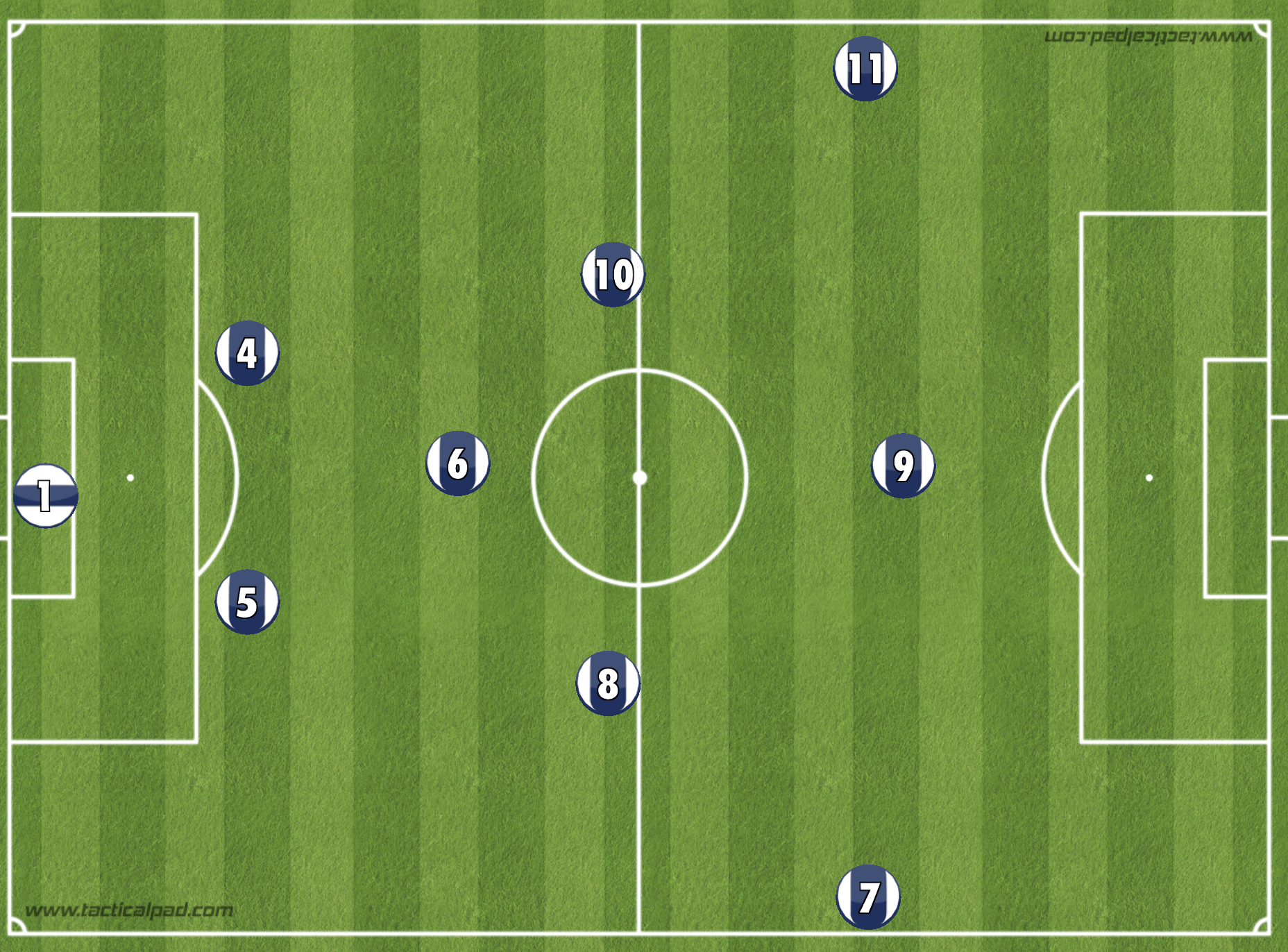 Tactical Analysis 1 - Formation, Outside Players, and Pivota