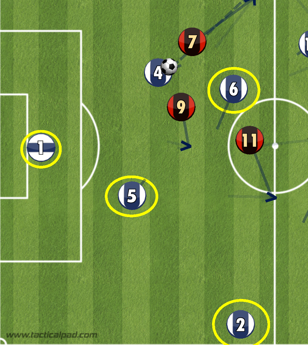 Tactical Analysis 2 - Wide Play