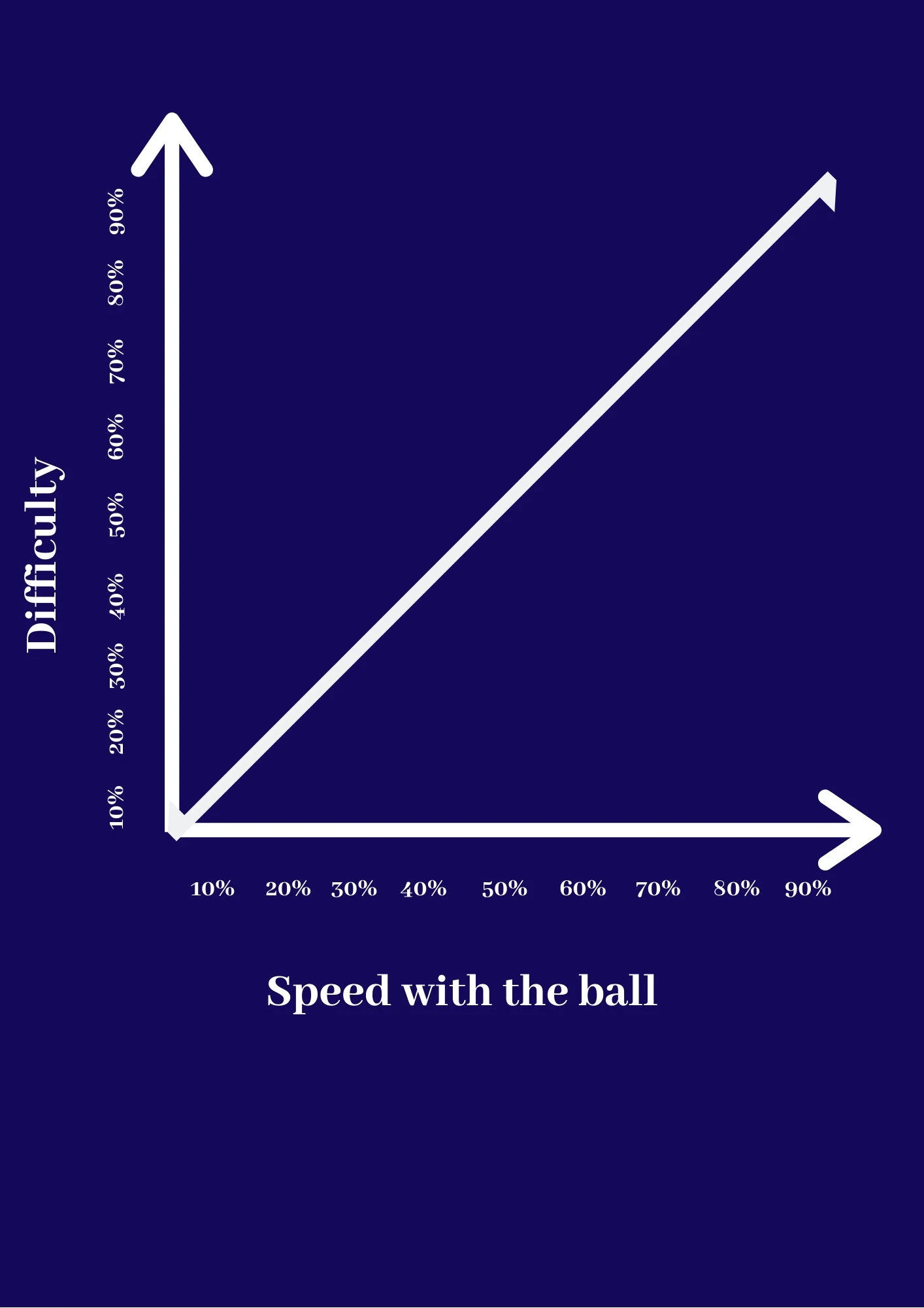 Dribbling