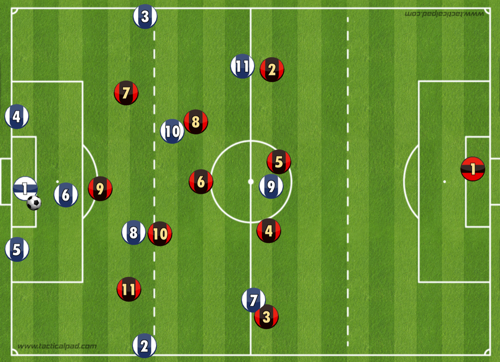 Building through the thirds — Fortress FC