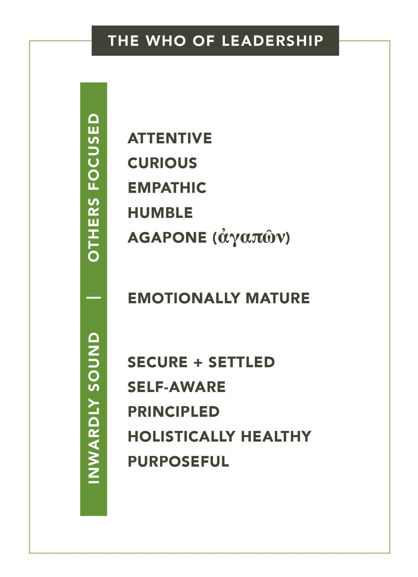 5x7_LeadershipTreeCard_Back.jpg