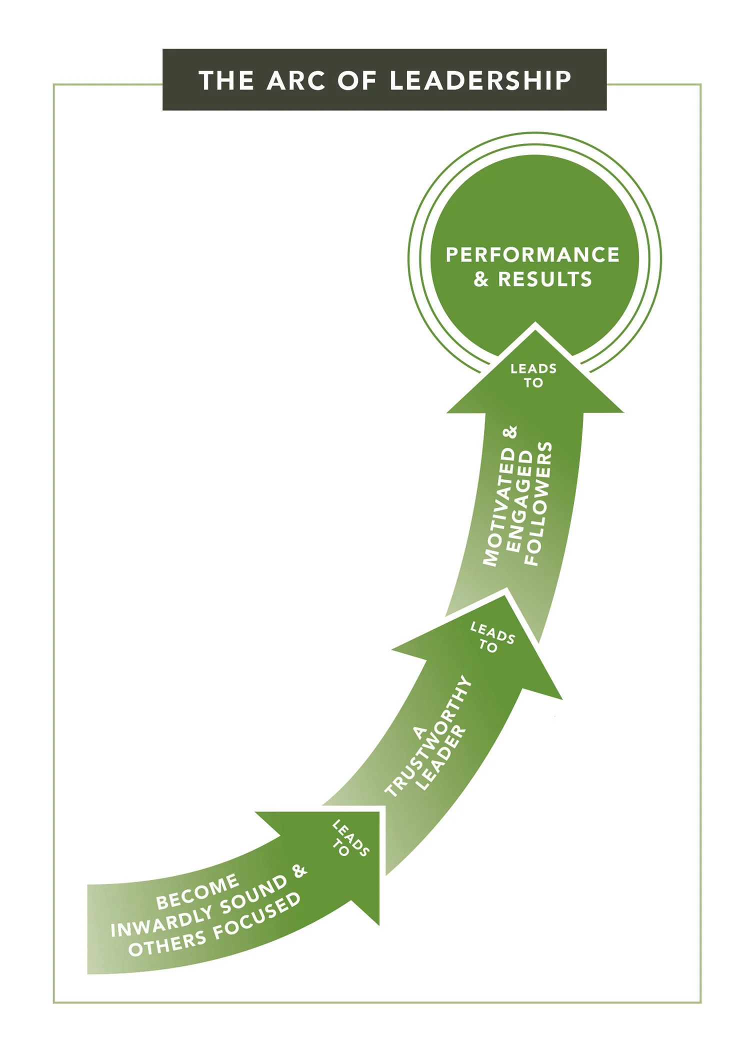 5x7_LeadershipTreeCard_Back copy.jpg