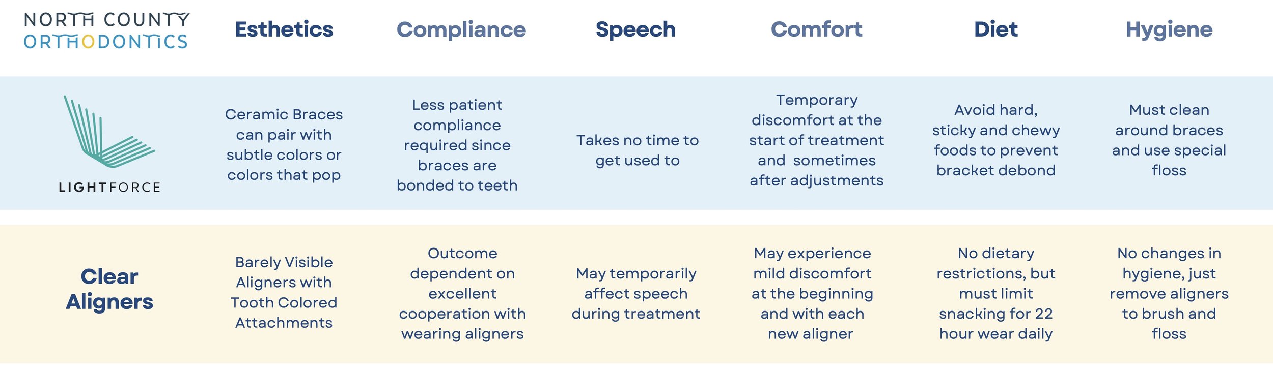 Clear Teeth Aligners  Learn about the Spark Difference