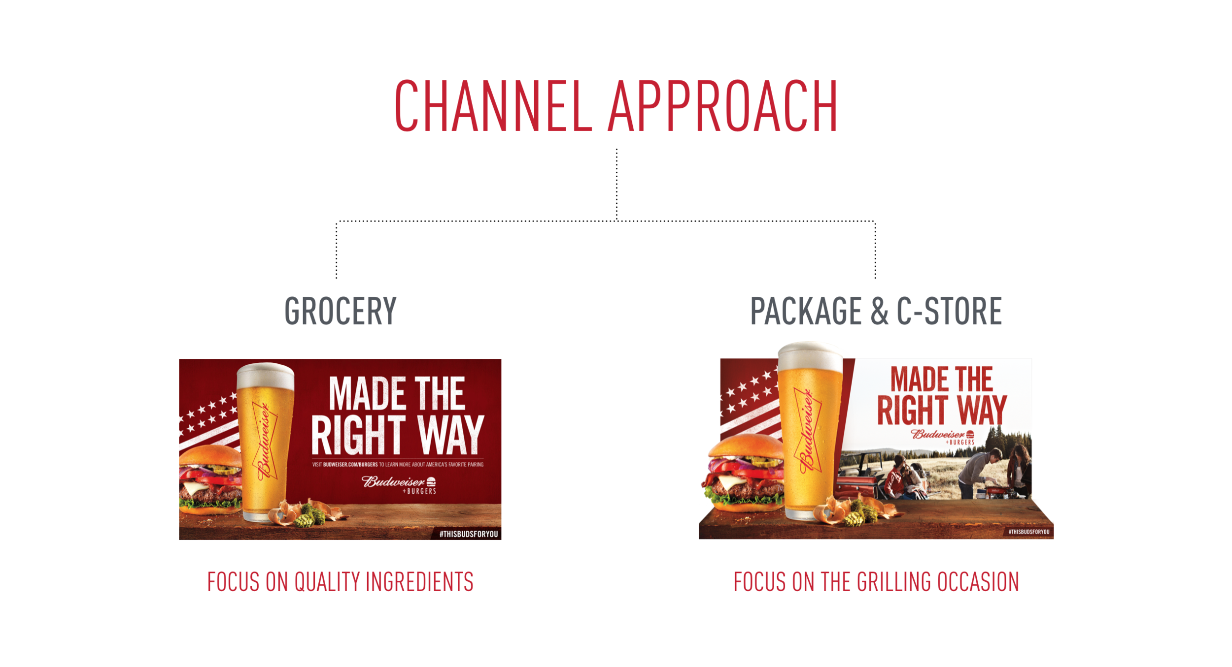 channelApproach.png