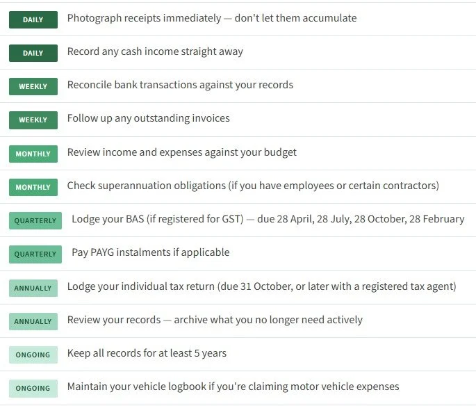 sole trader bookkeeping checklist