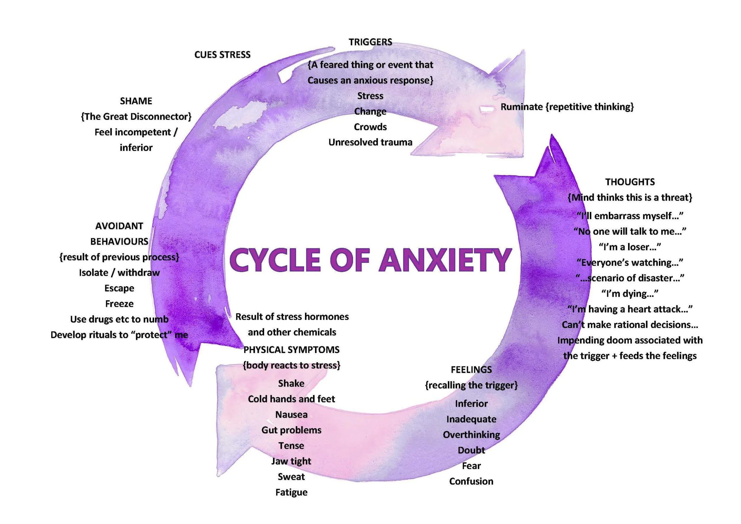 Anxiety Cycle - WEB.jpg