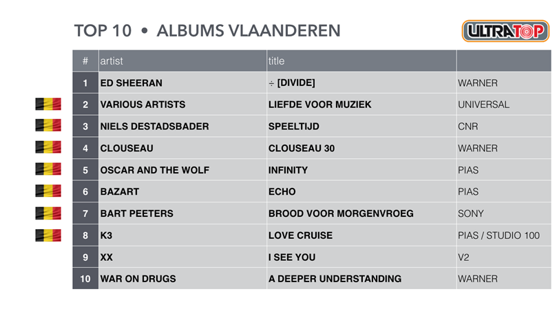 TOP-10-ALBUMS-VLAANDEREN-2017-in-text.png