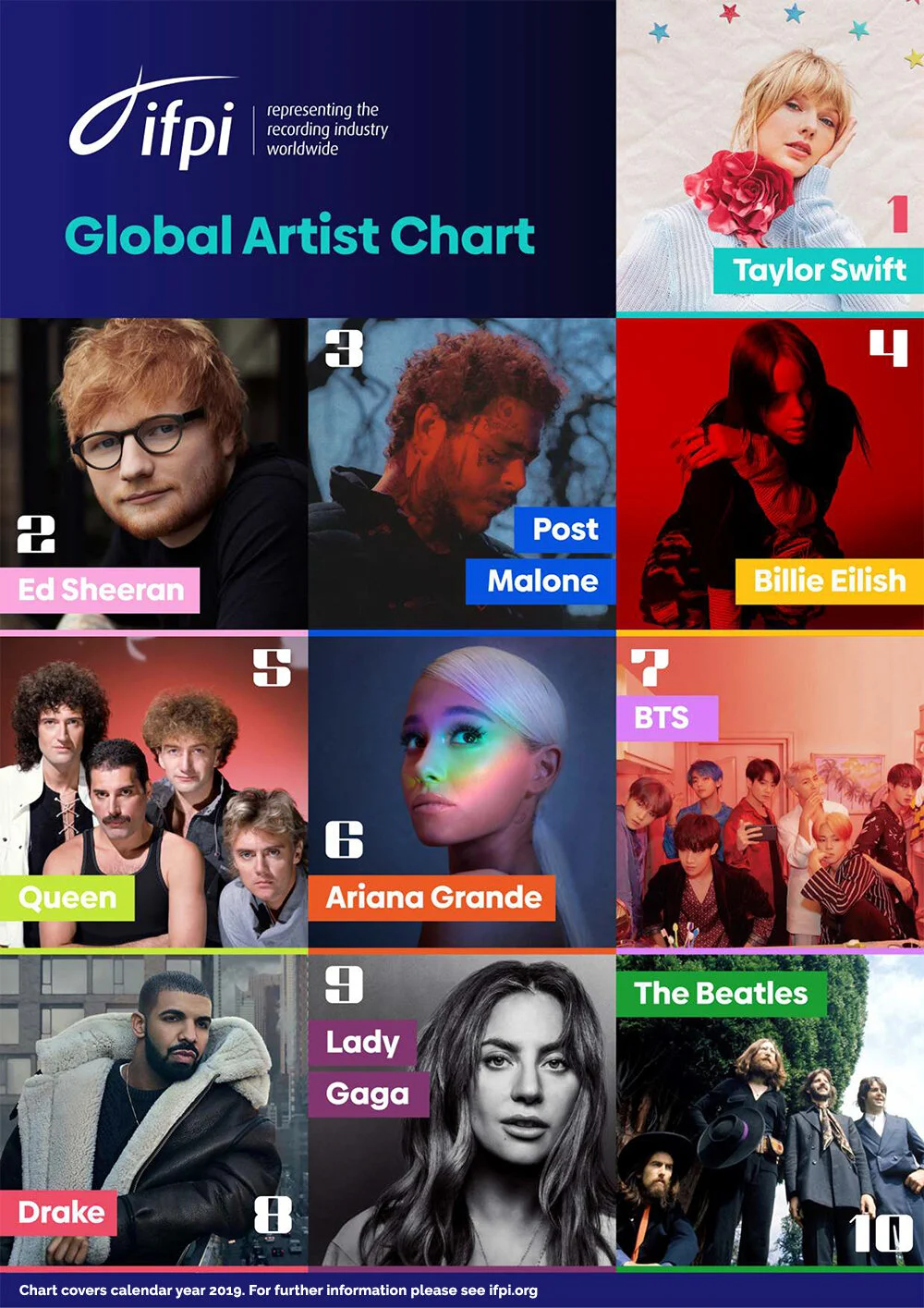 IFPI Global Artist Chart 2019.jpg