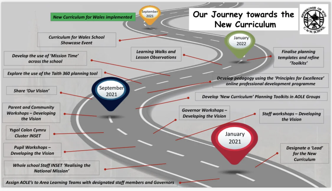 The New Curriculum in Wales — NewbridgeonWye Church in Wales School