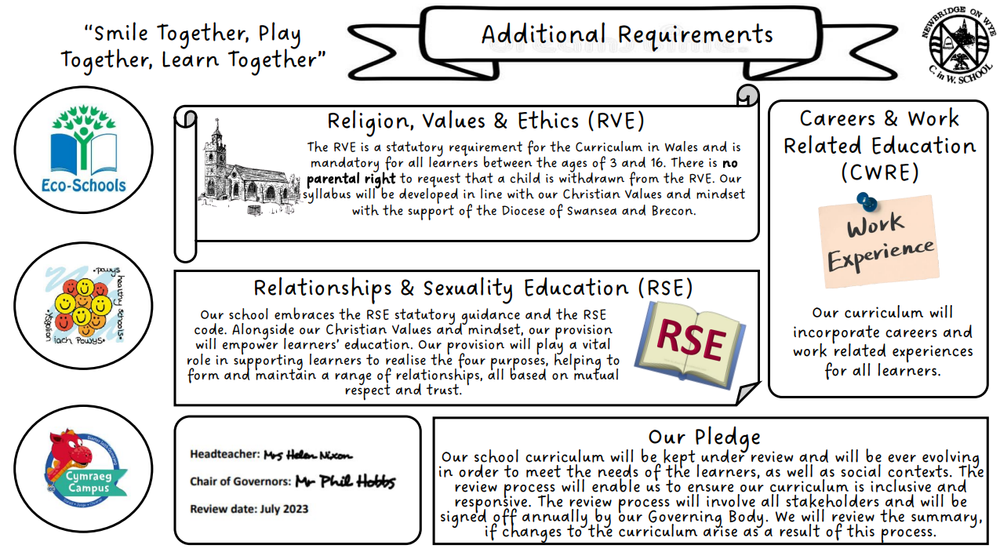 The New Curriculum in Wales — Newbridge-on-Wye Church in Wales School