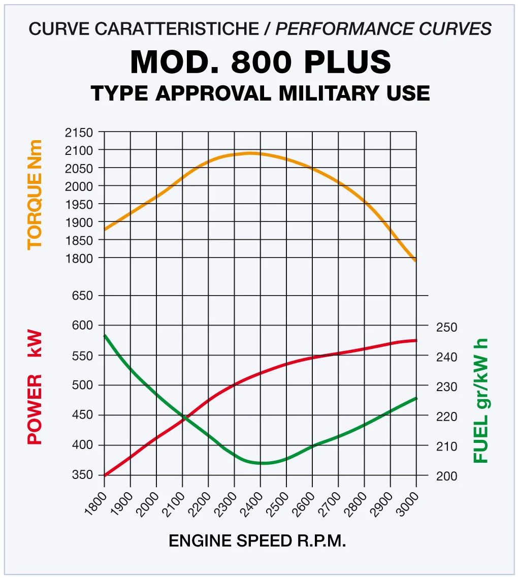 800plus-curve.jpg