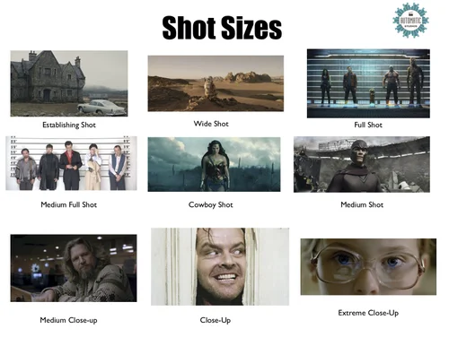 Week 3 - Shot Composition — Automatic Studios