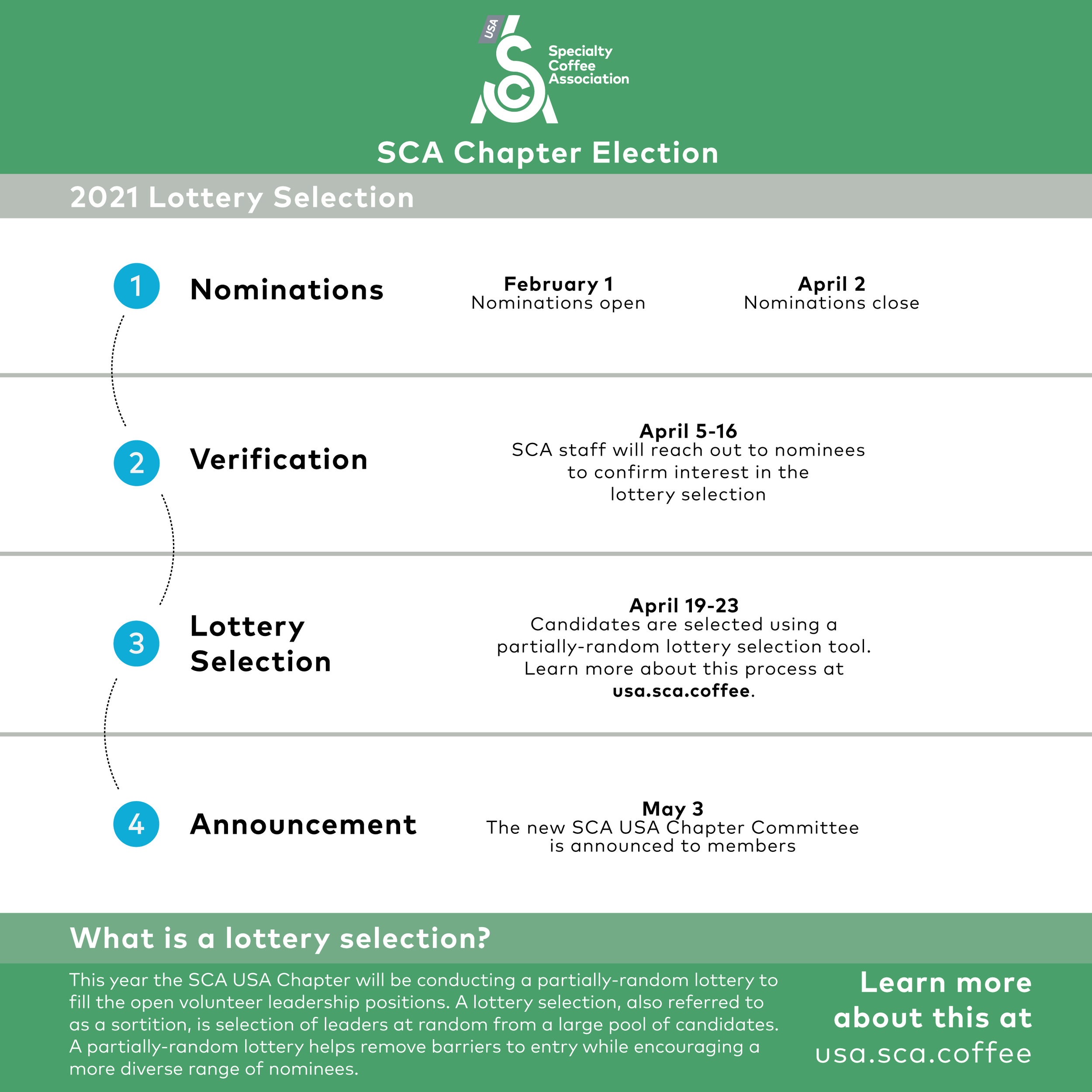 2021 - 2023 SCA USA Chapter Nominations are open!
