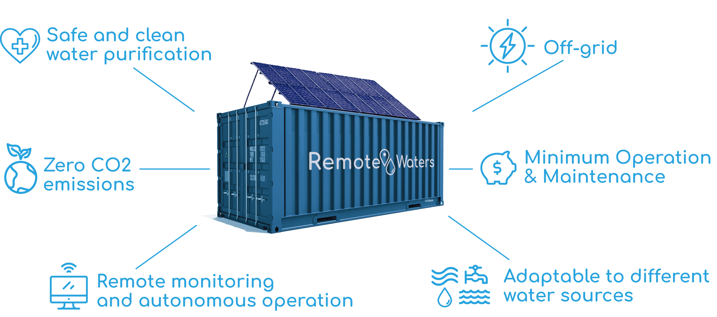 container iconos ingles.png