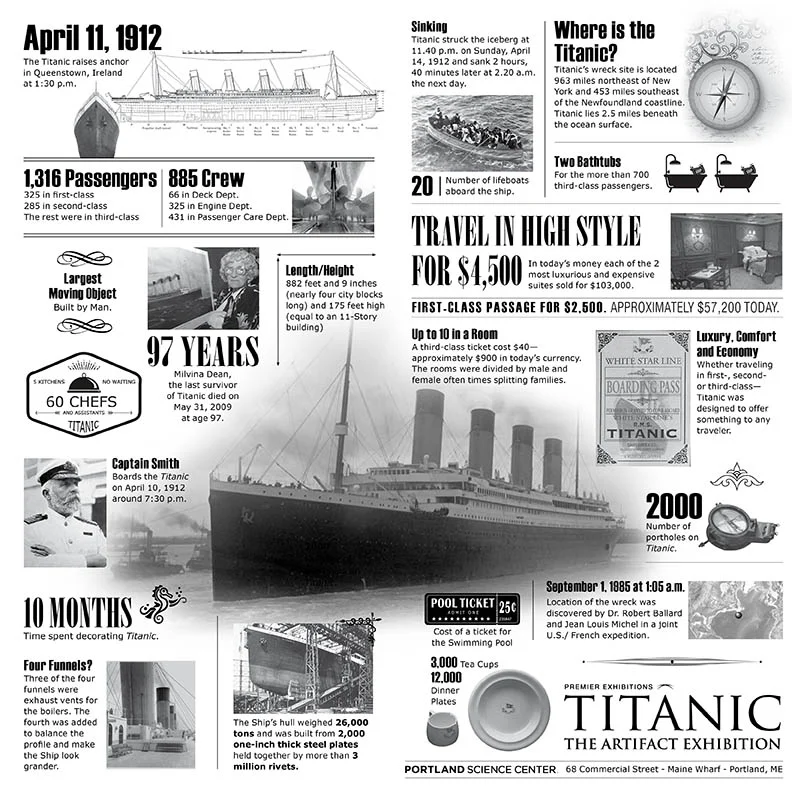 Titanic exhibit newspaper wrap and exhibit guide