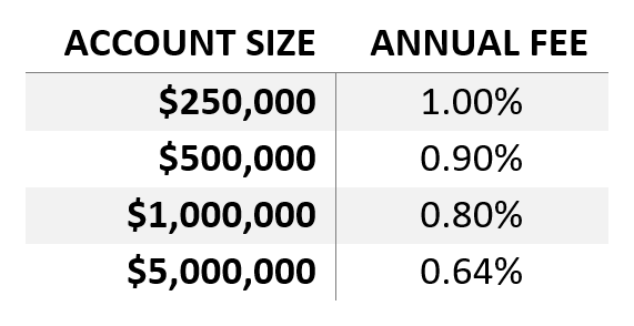 Blended Fees.png