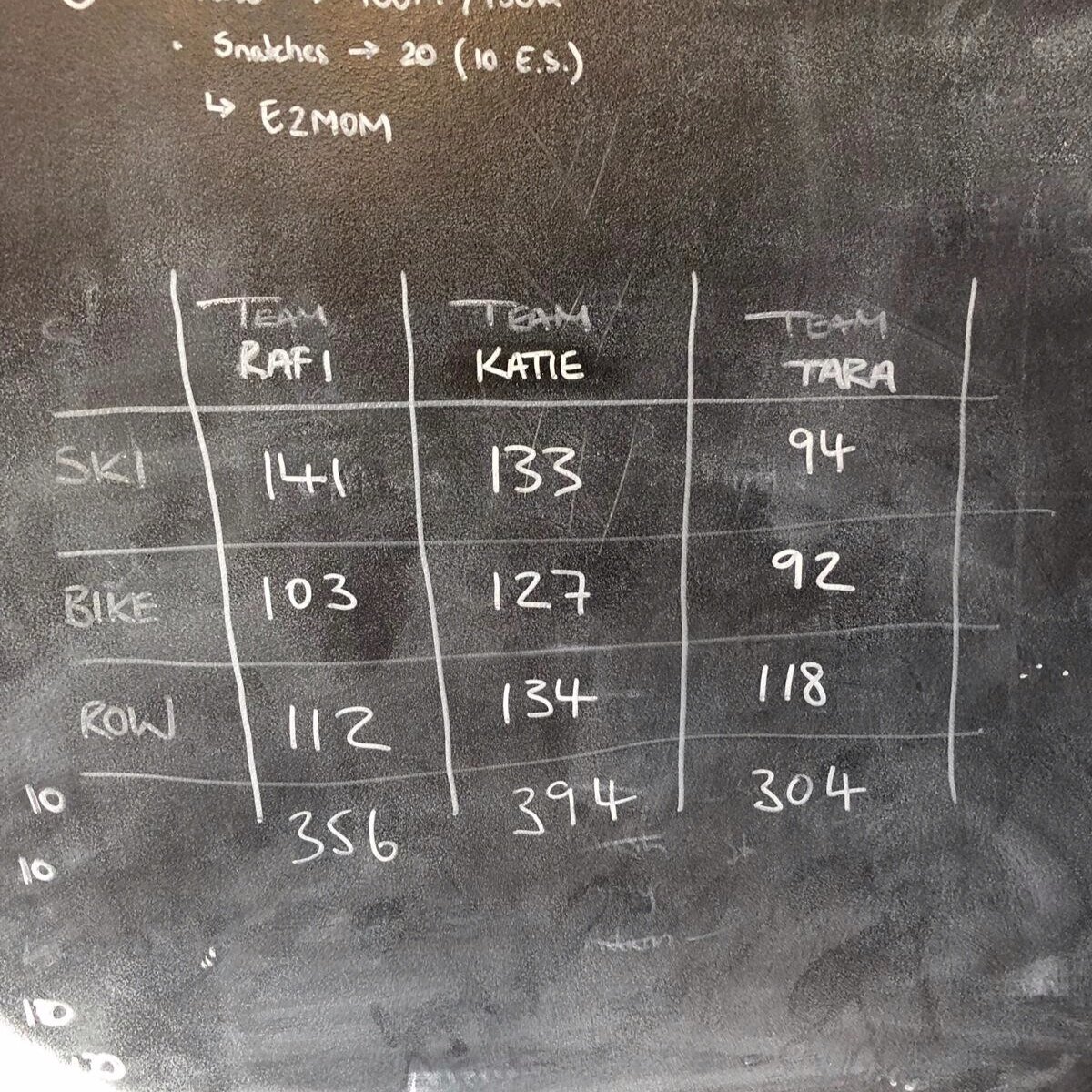 Spot the difference! Team Katie! 